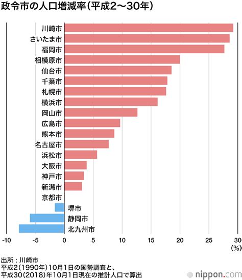 日本大城市|人口100万人以上の日本の都市 2021年 